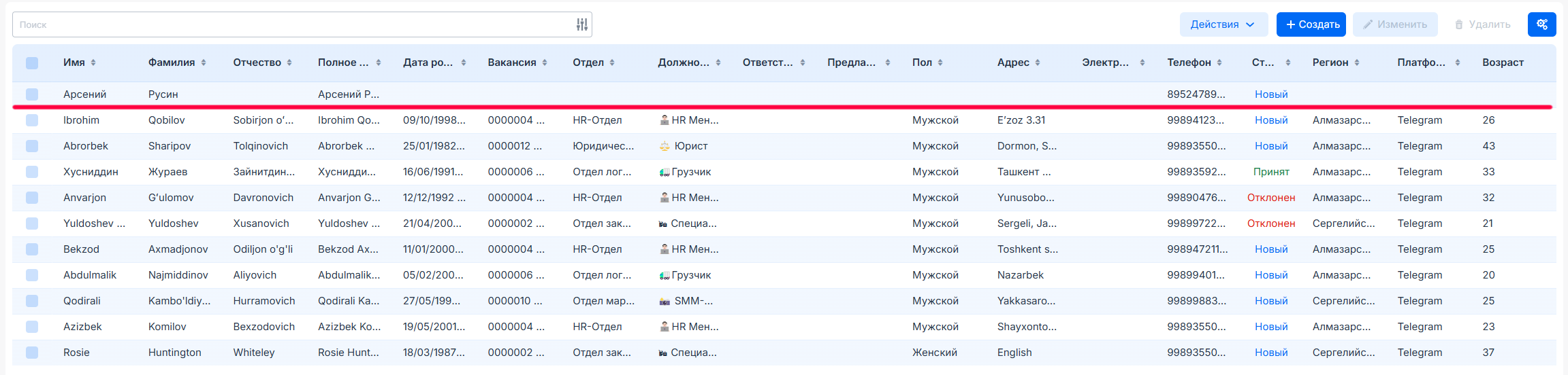 Добавленный кандидат