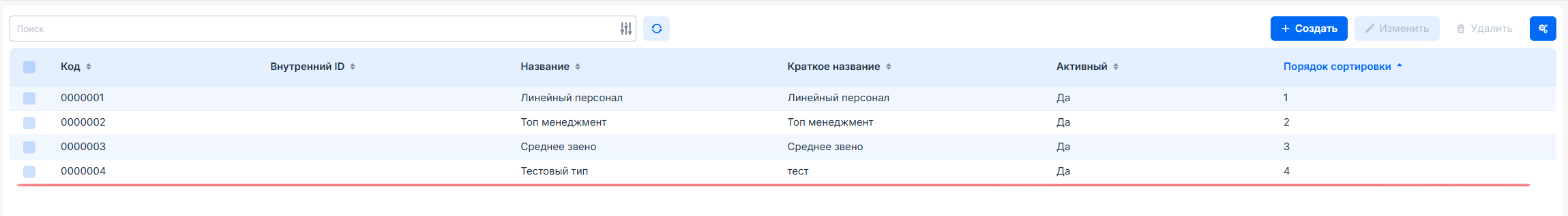 Созданный тип должности