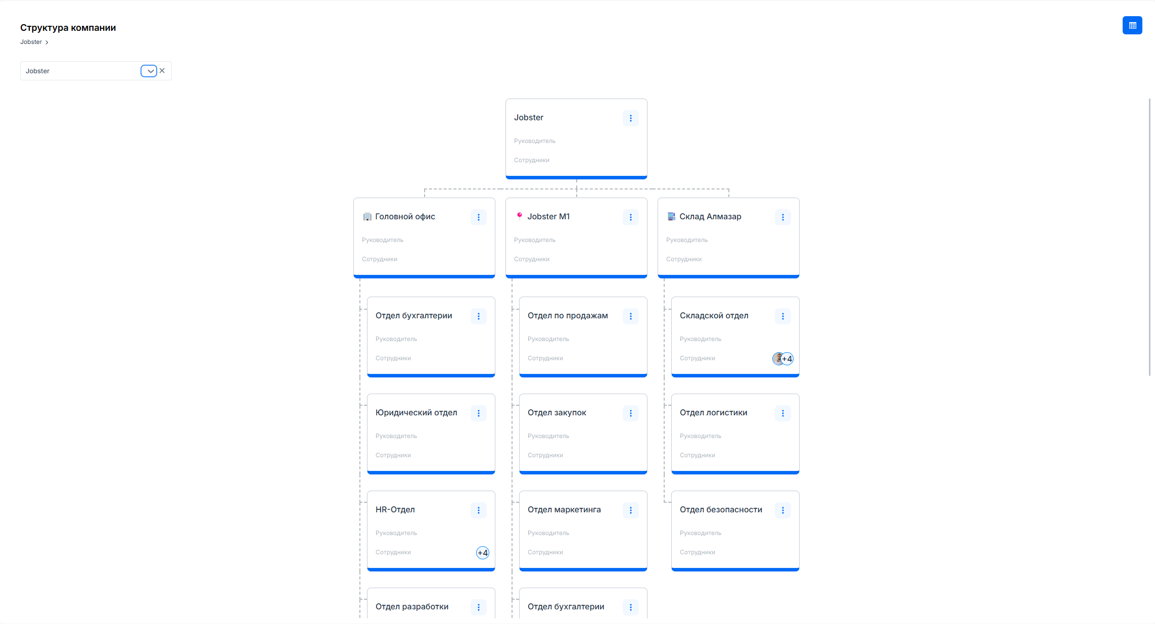 Оргструктура